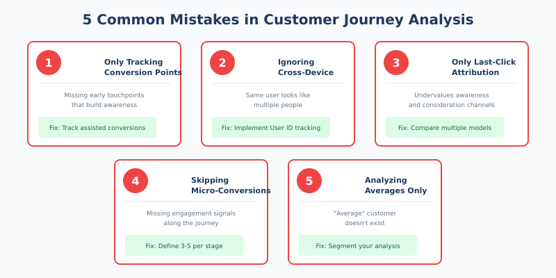 Common customer journey analysis mistakes and how to fix them