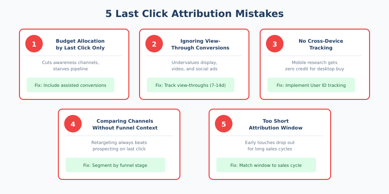 Common mistakes when using last click attribution and how to fix them