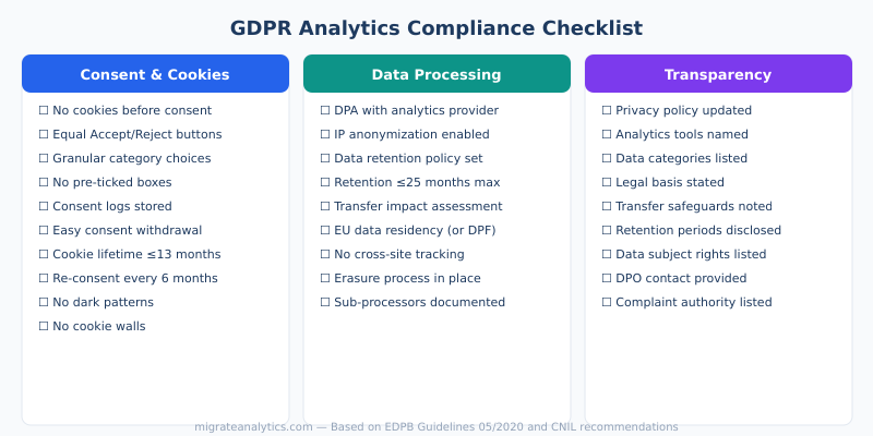 Complete GDPR compliance checklist for website analytics: consent, data processing, and transparency requirements